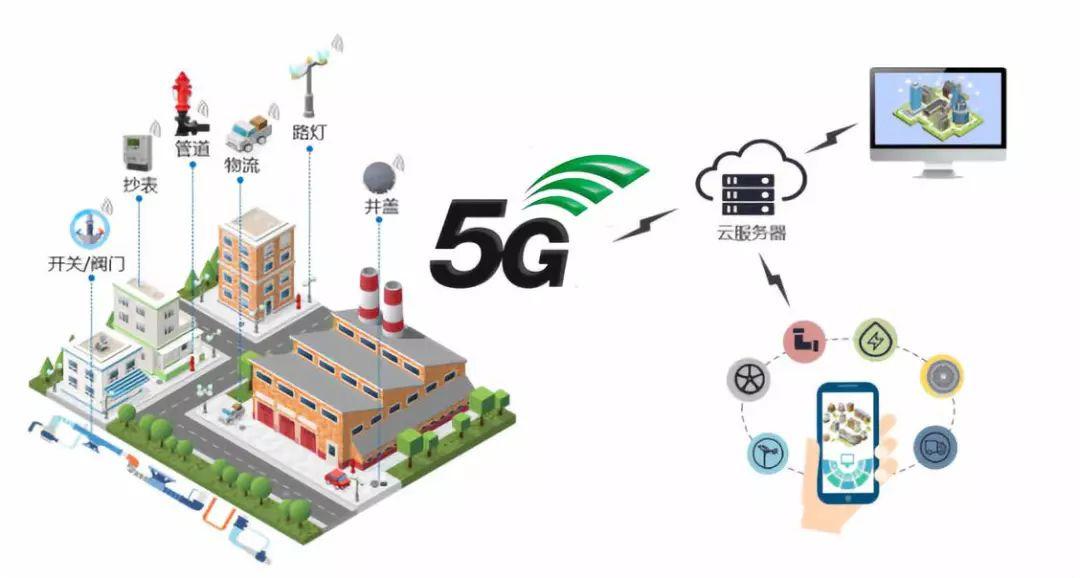 重磅 一文盡覽5G十大應用場景路線圖時間表與互聯網安全服務挑戰
