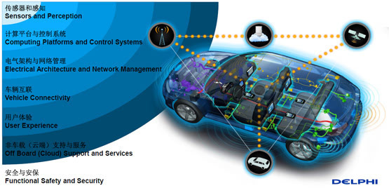 德爾福談主動安全 無人駕駛夢想照進現(xiàn)實與互聯(lián)網(wǎng)安全服務(wù)