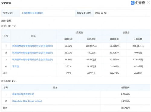 小米戰略投資上海昉擎科技，布局通訊設備與計算機軟硬件新賽道